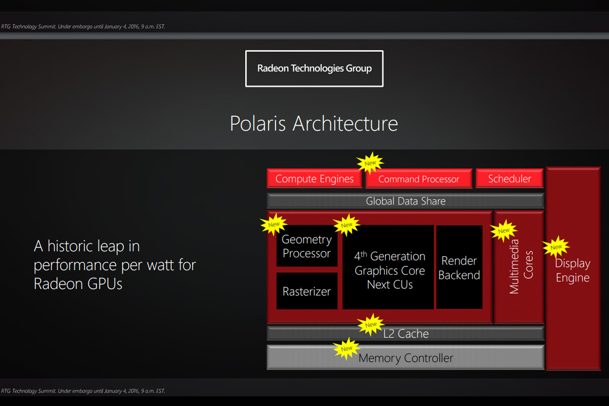 amd confirms polaris as next gen gpu hdmi 2 0a support and big efficiency gains polaris02