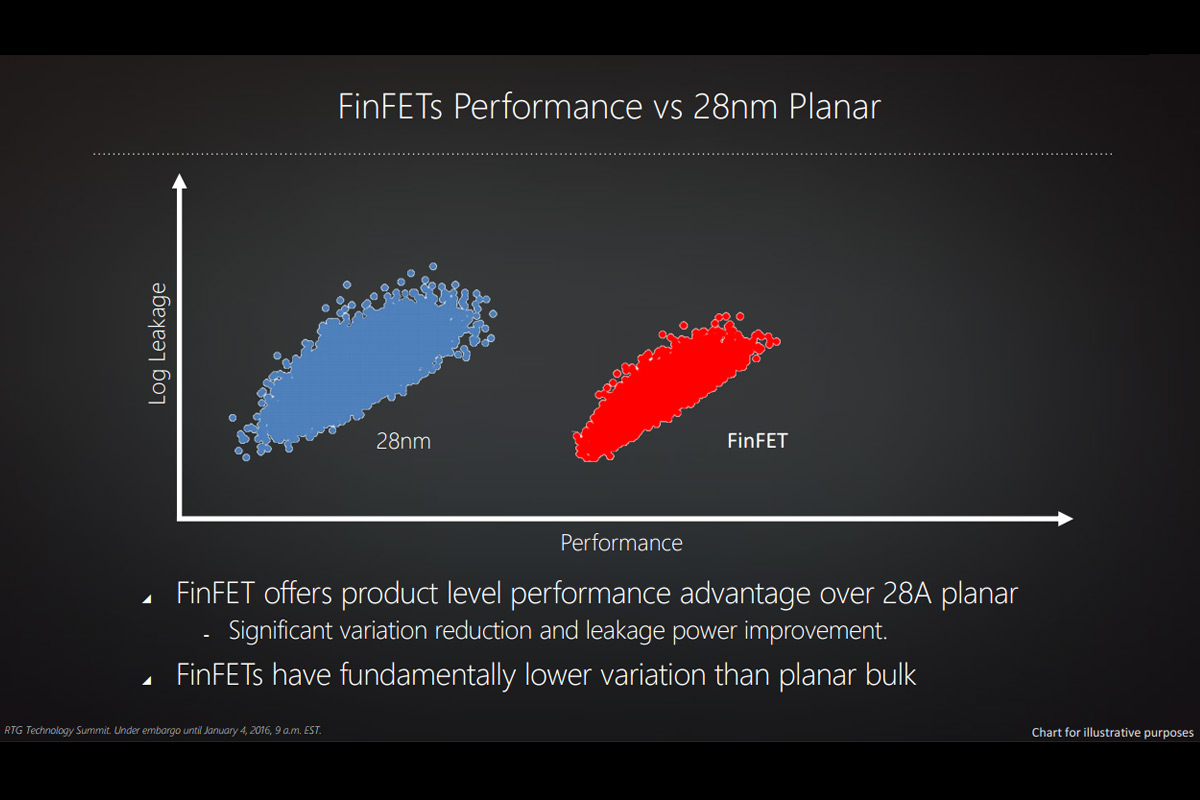 amd confirms polaris as next gen gpu hdmi 2 0a support and big efficiency gains polaris03