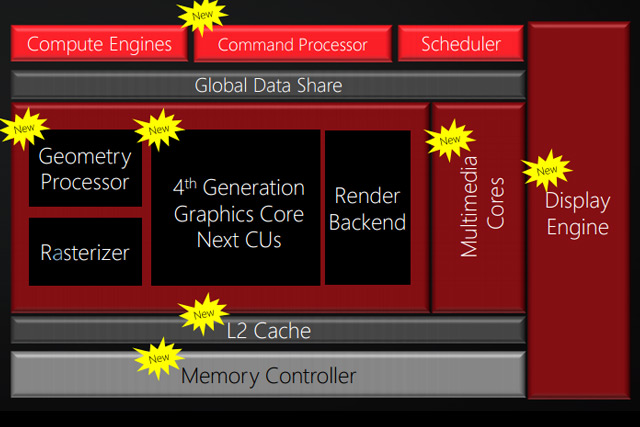 amd confirms globalfoundries to produce entry level polaris gpus polarisgpu