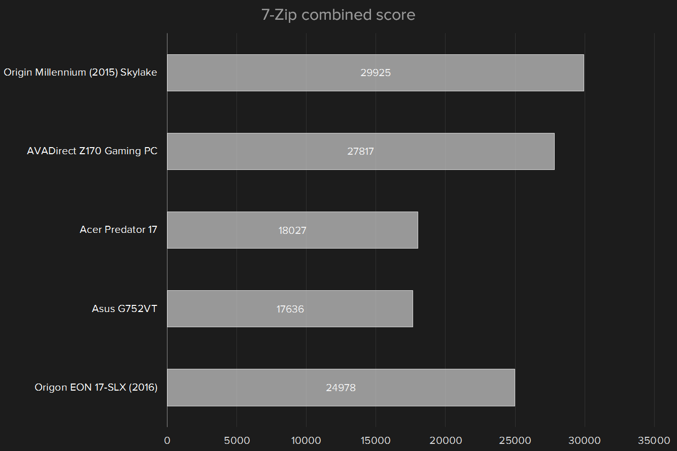 origin eon17 slx review  2016 7zip