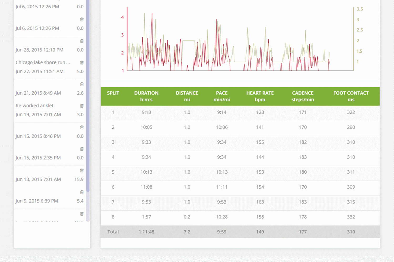 sensoria overhauls its app and unveils a fitness chip dashboard 3d