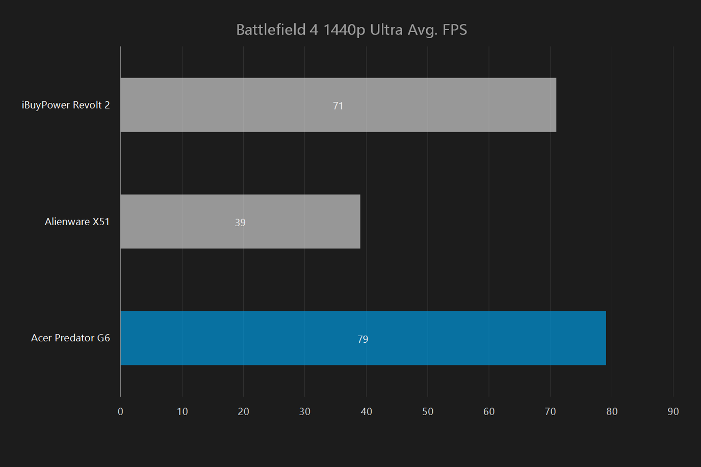 acer predator g6 review battlefield 4 1440p