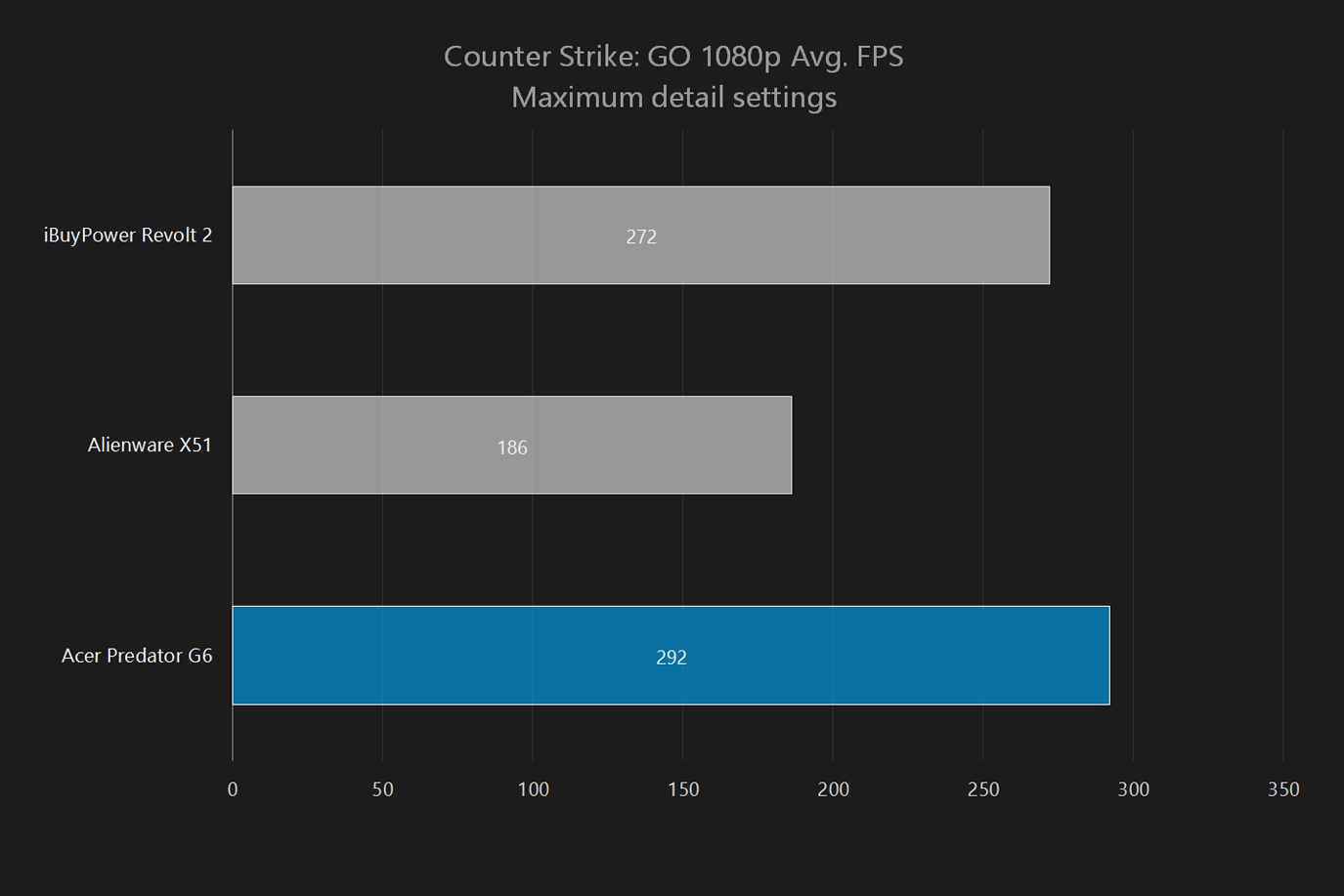 acer predator g6 review cs go 1080p