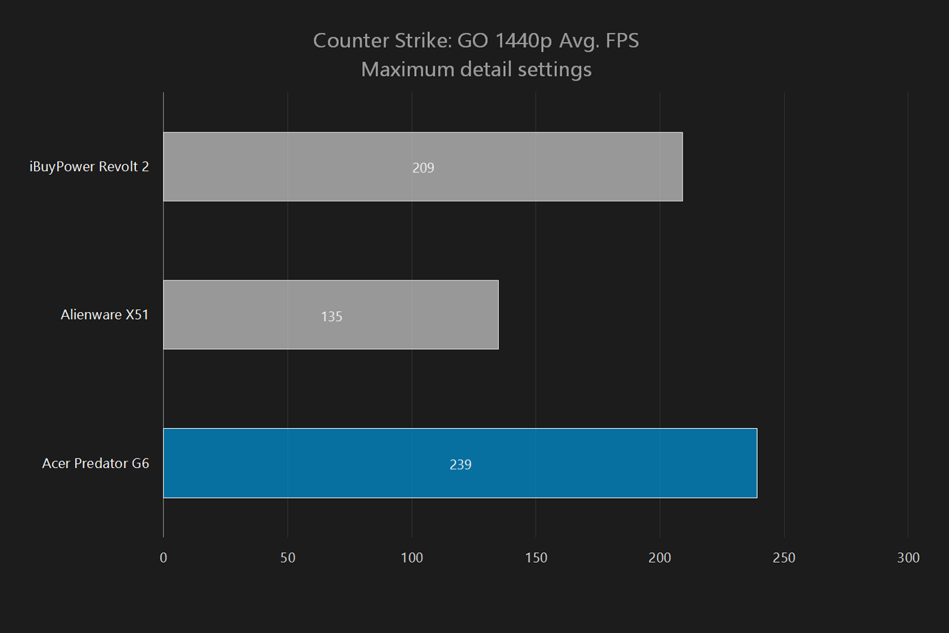 acer predator g6 review cs go 1440p