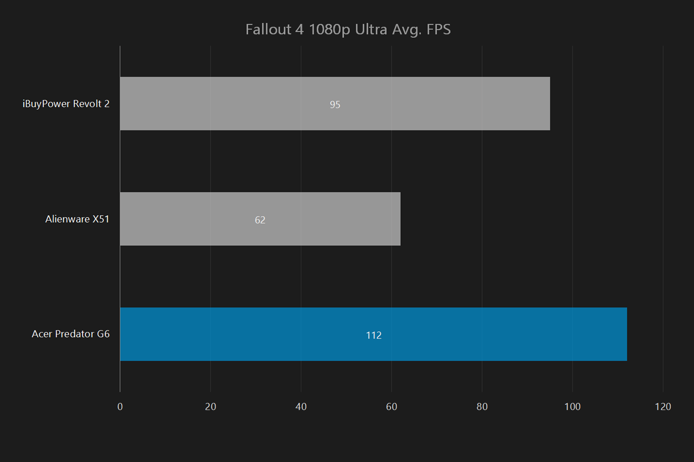 acer predator g6 review fallout 4 1080p