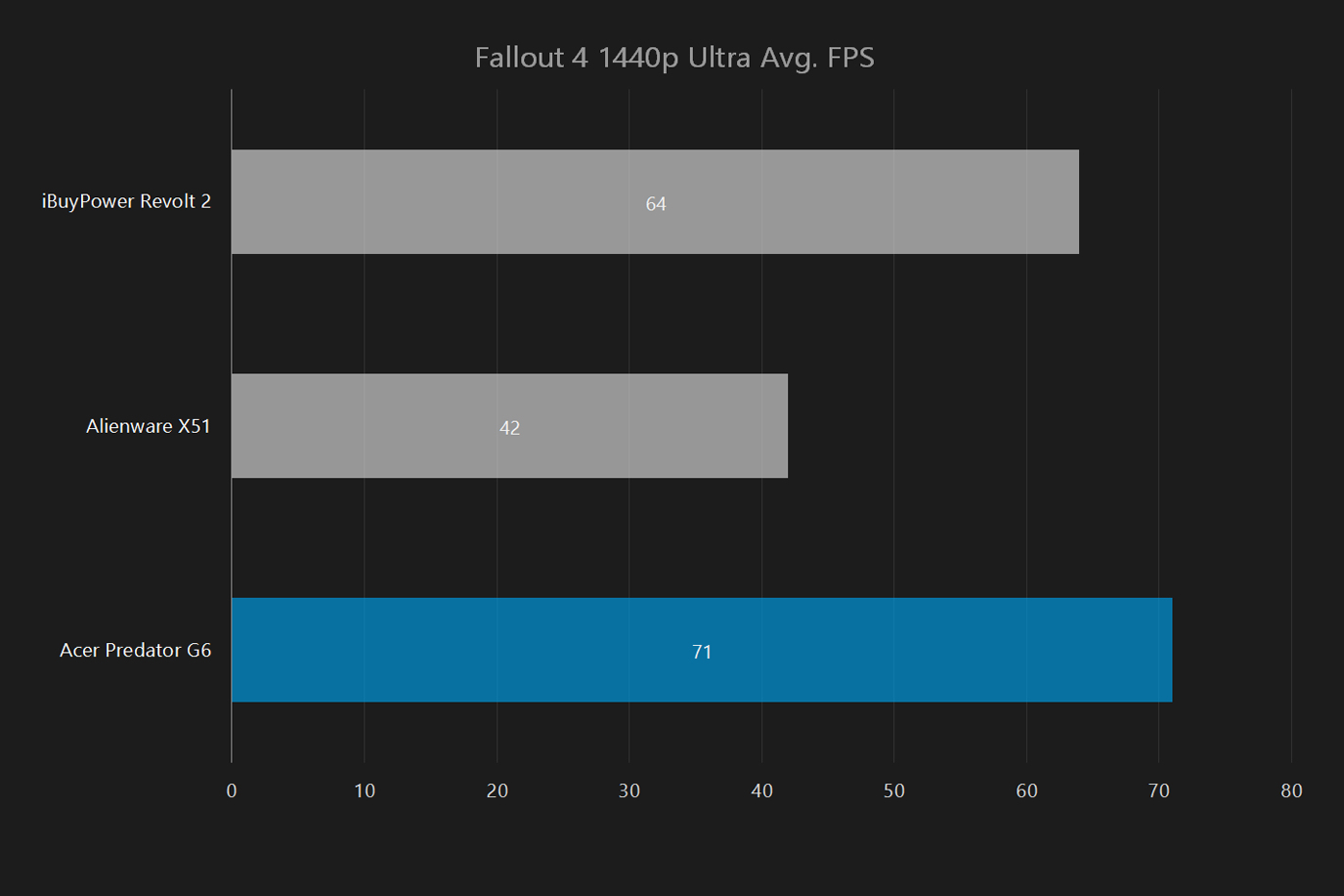 acer predator g6 review fallout 4 1440p