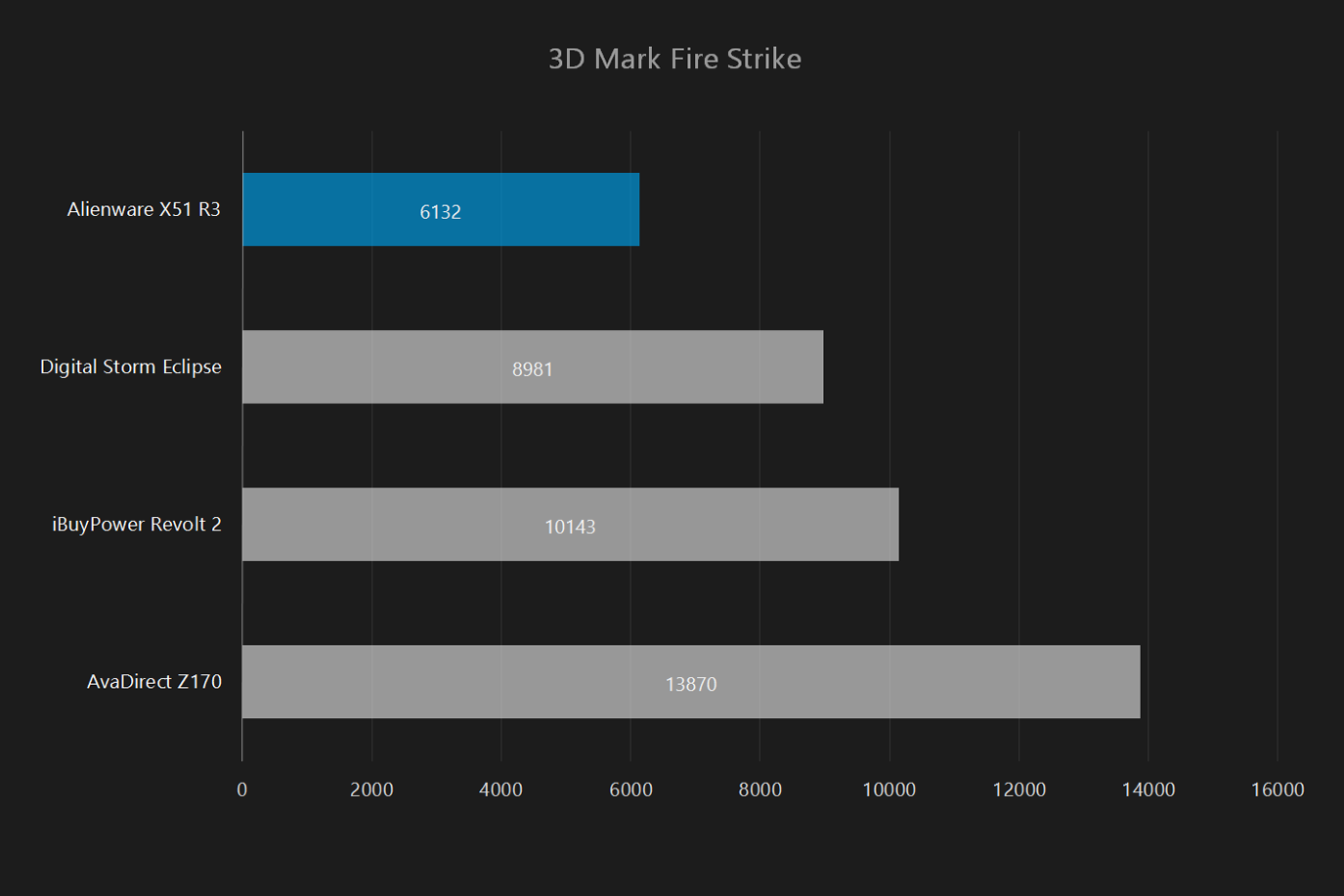 alienware x51 r3 review 3d mark fire strike