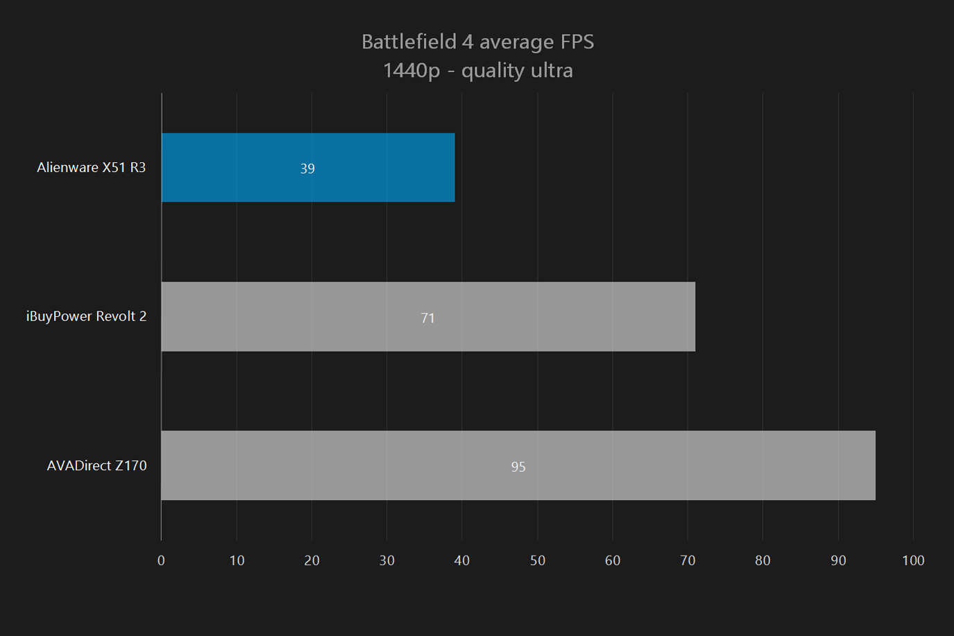 alienware x51 r3 review bf4 1440p