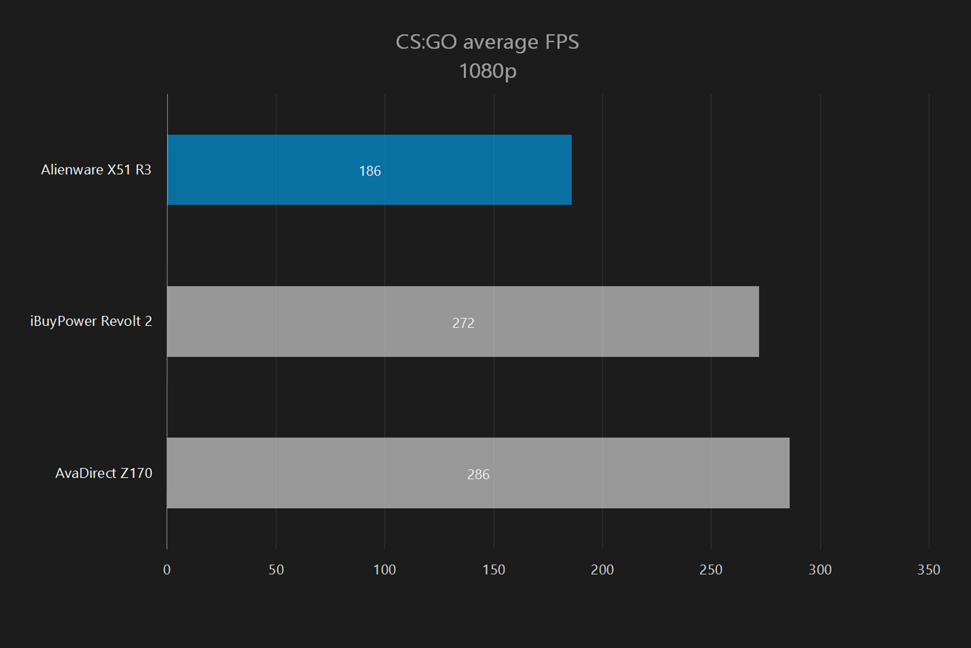 alienware x51 r3 review cs go 1080p