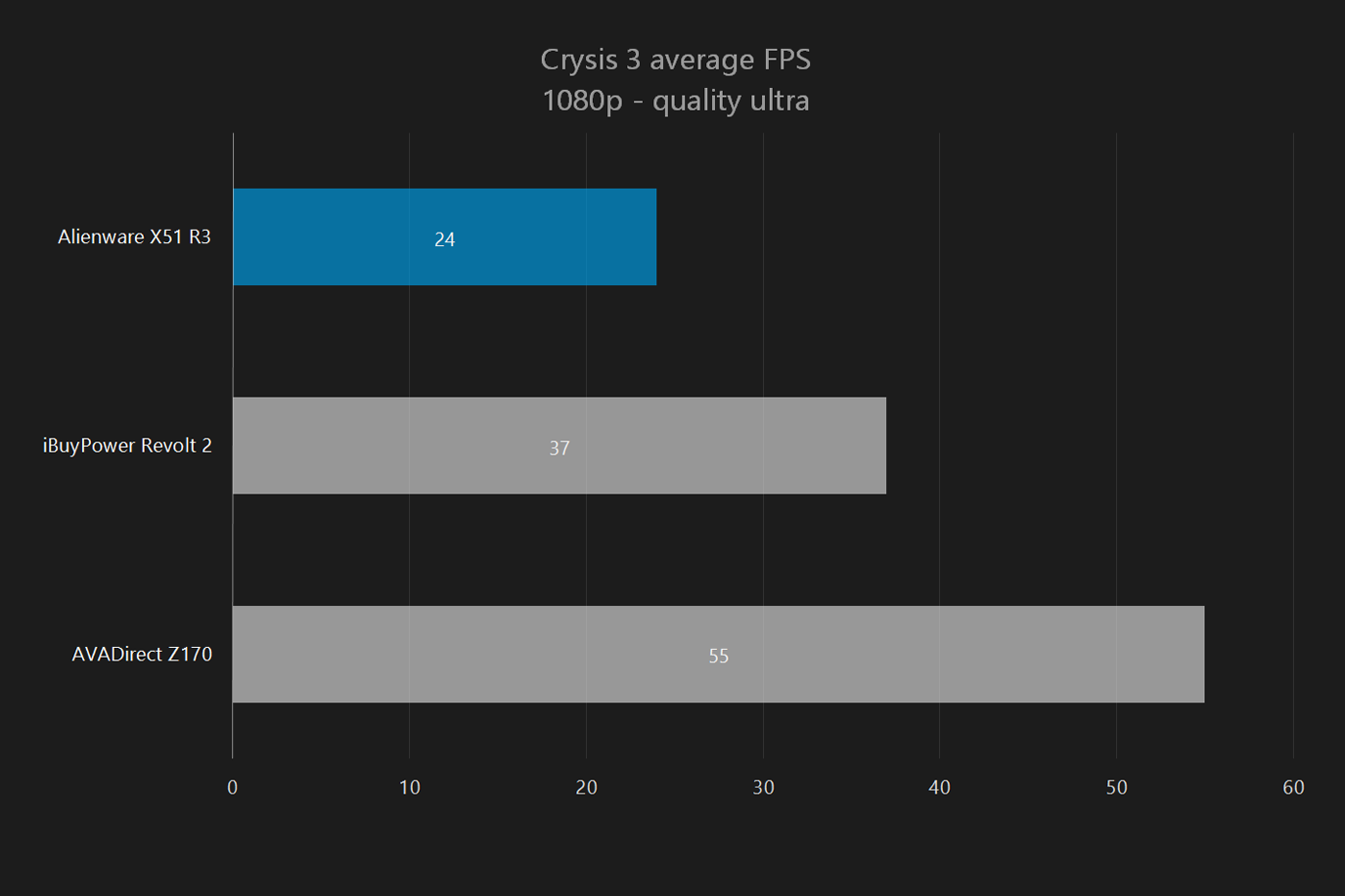 alienware x51 r3 review crysis 3 1080p