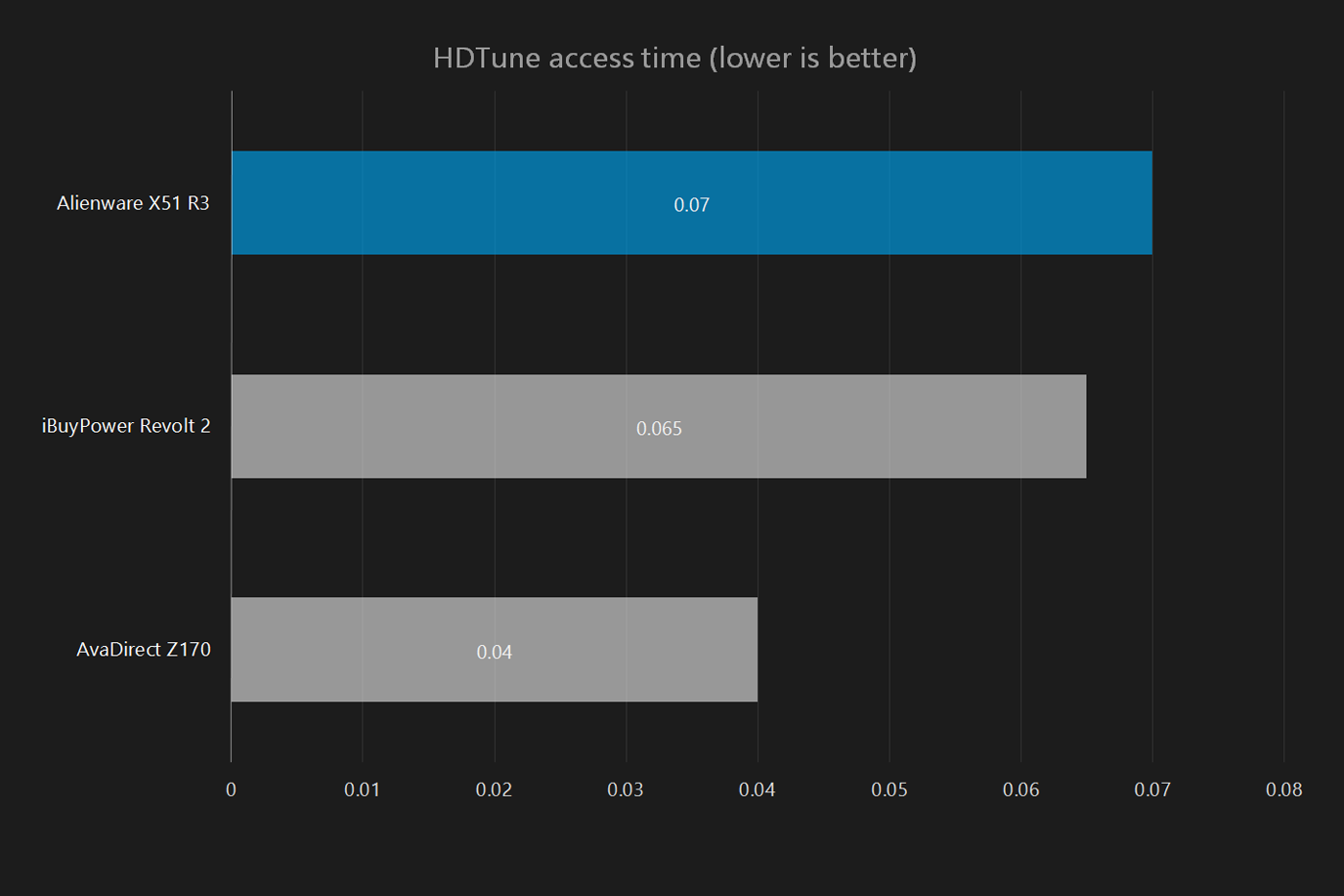 alienware x51 r3 review hdtune acess