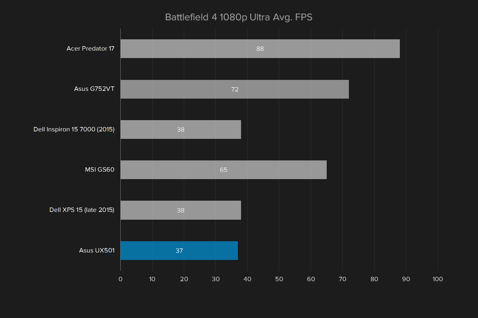 asus zenbook ux501vw ds71t review battlefield 1080