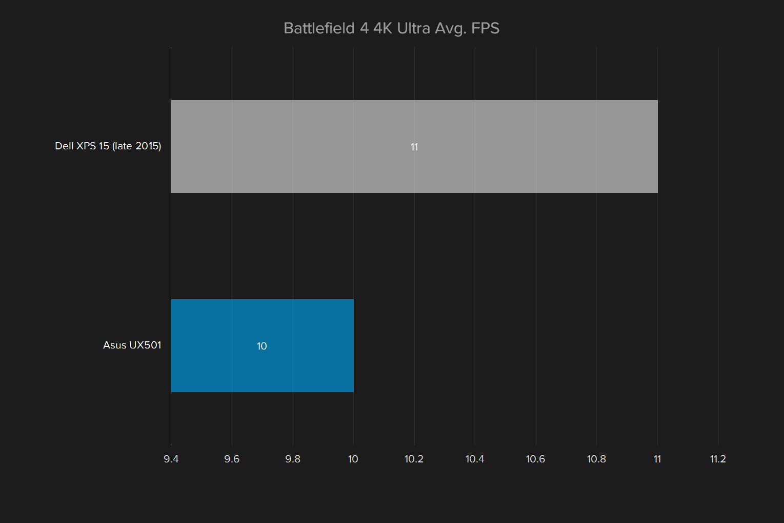 asus zenbook ux501vw ds71t review battlefield 4k