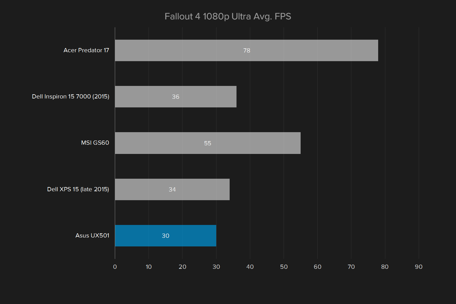 asus zenbook ux501vw ds71t review fallout 1080