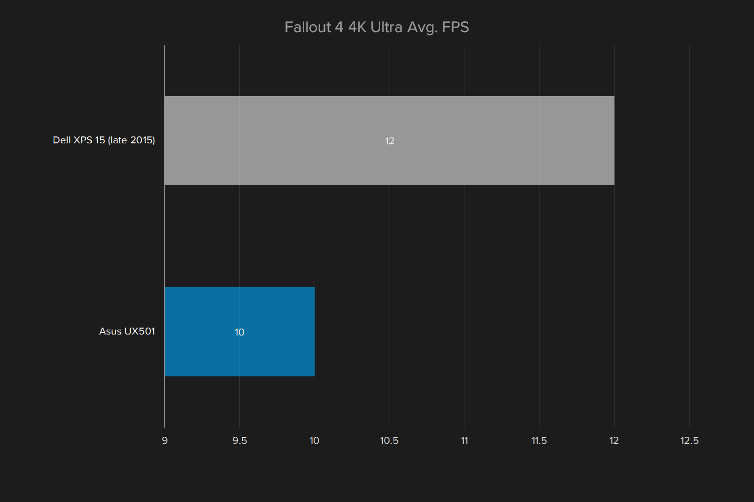 asus zenbook ux501vw ds71t review fallout 4k