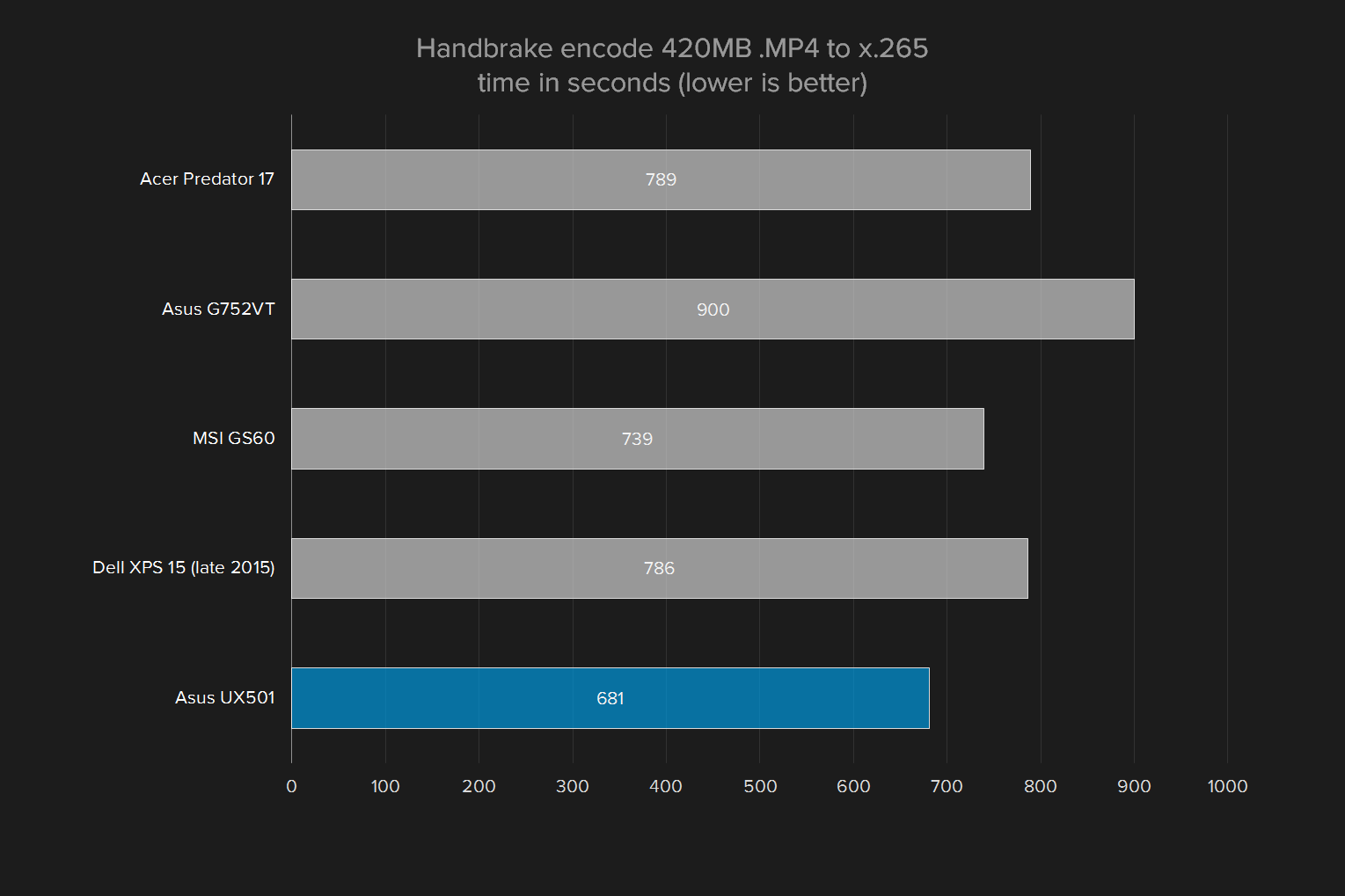 asus zenbook ux501vw ds71t review handbrake