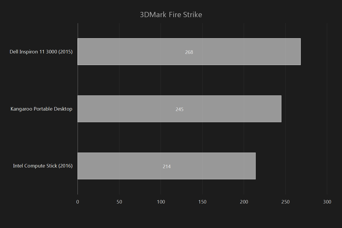 intel compute stick cherry trail 2016 review 2015 fire strike