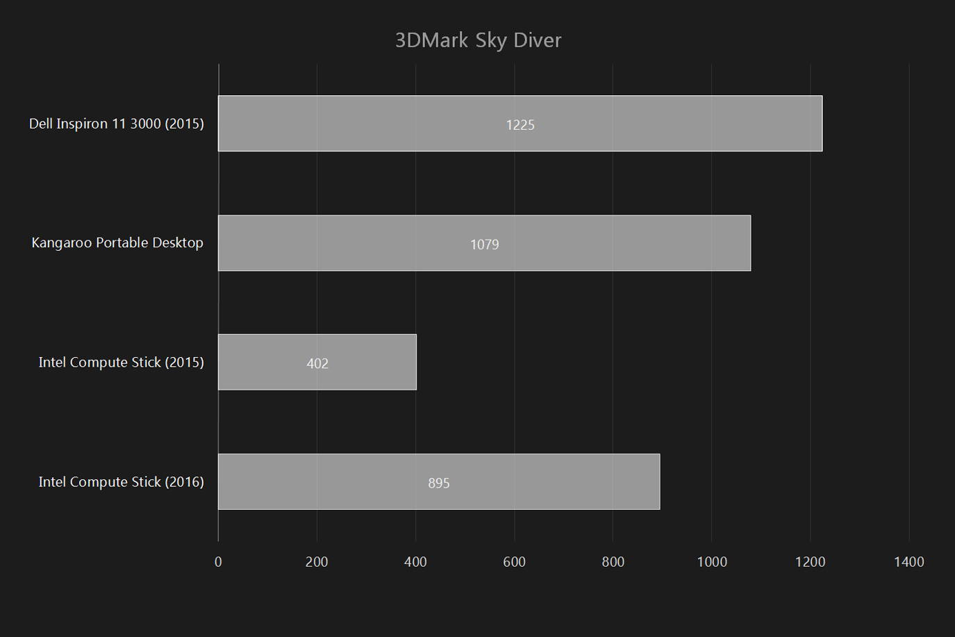 intel compute stick cherry trail 2016 review 2015 sky diver