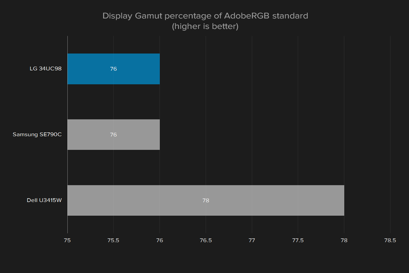 lg 34uc98 review display gamut