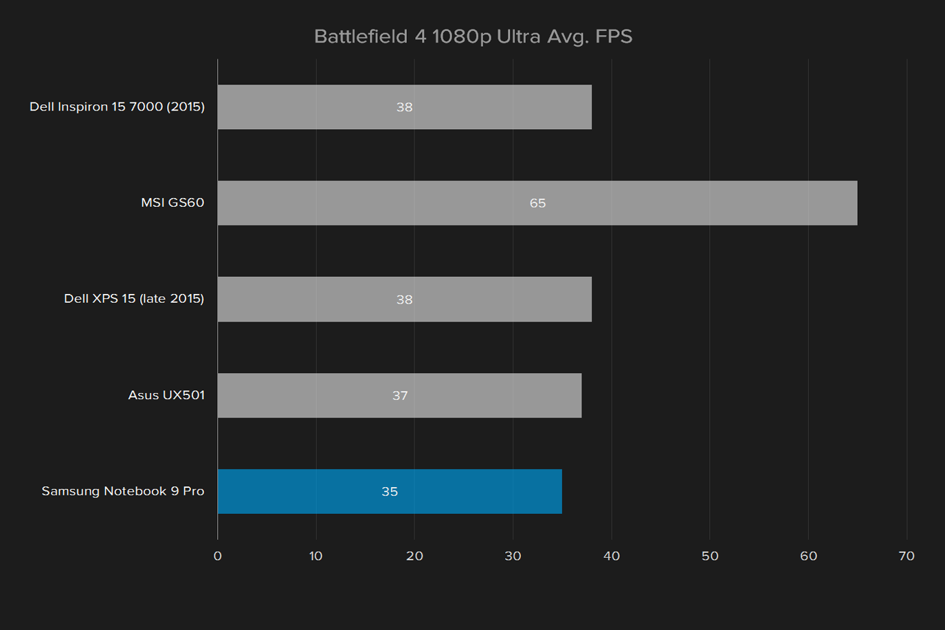 samsung notebook 9 pro np940z5l x01us review battlefield 4 1080p