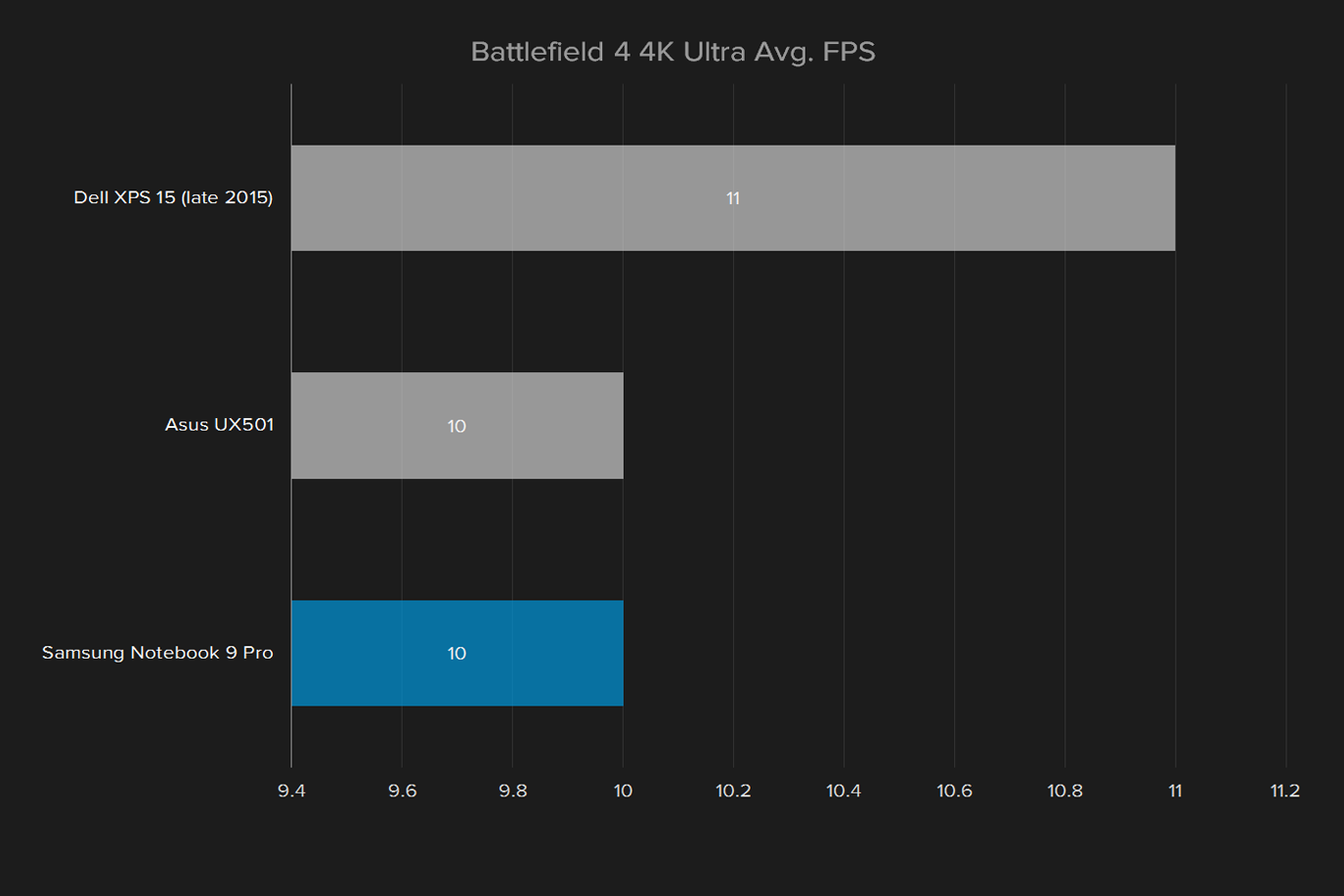 samsung notebook 9 pro np940z5l x01us review battlefield 4 4k