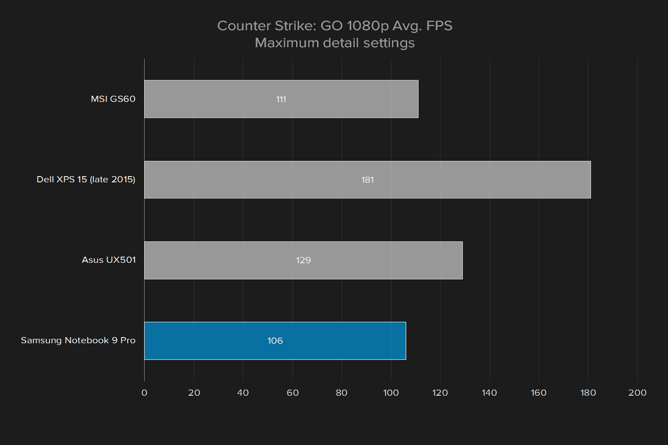 samsung notebook 9 pro np940z5l x01us review cs go 1080p