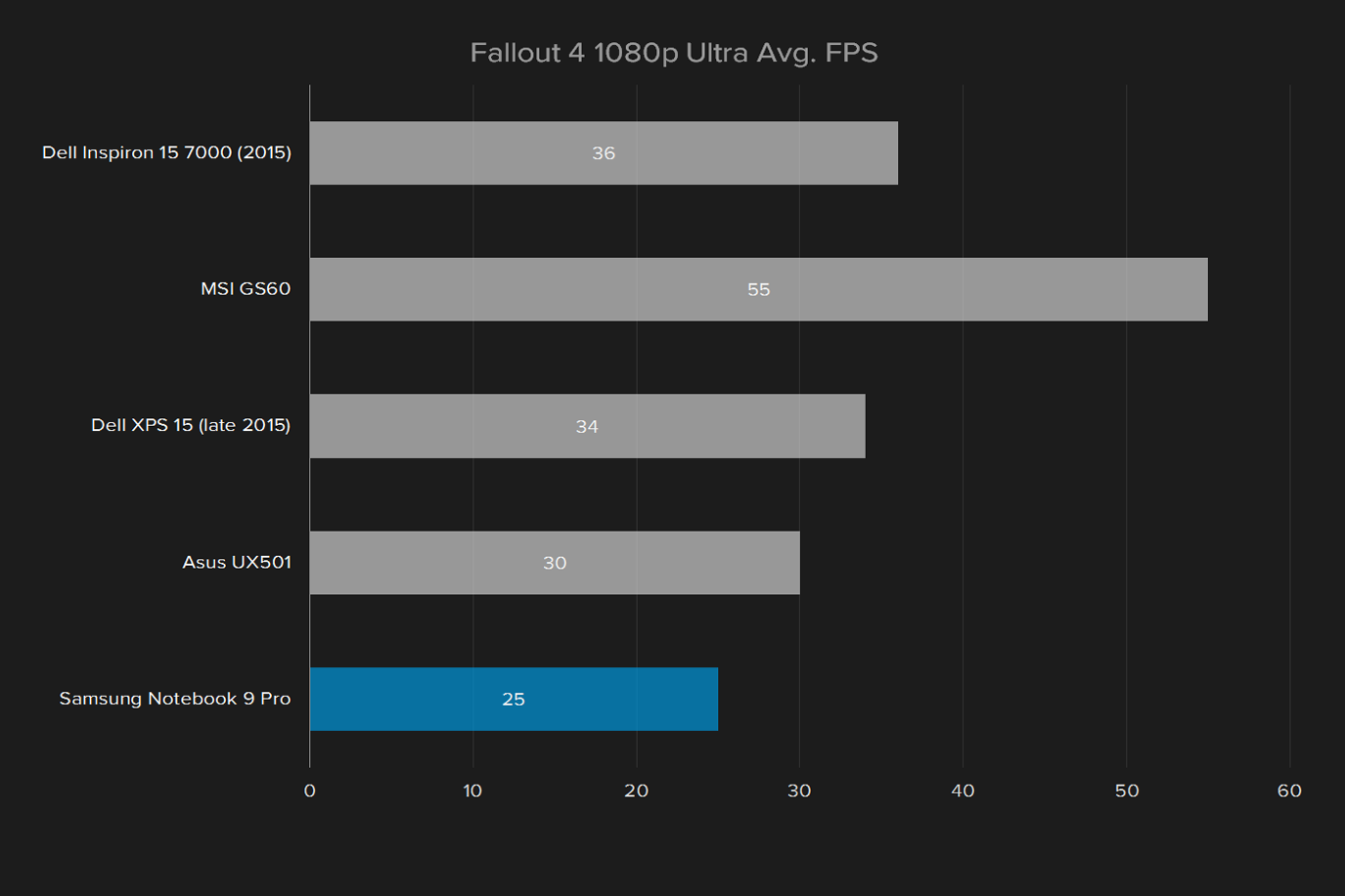 samsung notebook 9 pro np940z5l x01us review fallout 4 1080p