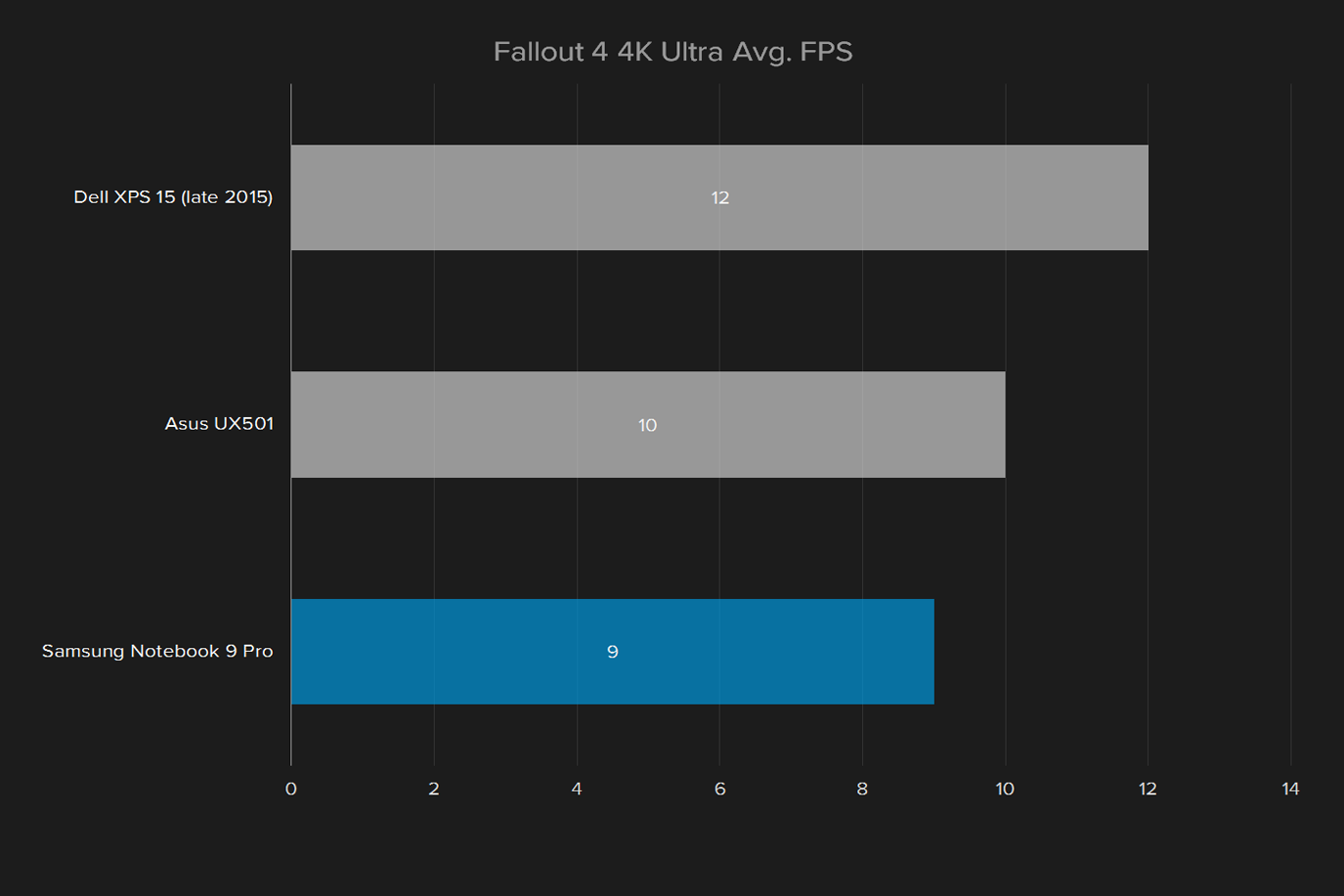 samsung notebook 9 pro np940z5l x01us review fallout 4 4k redo