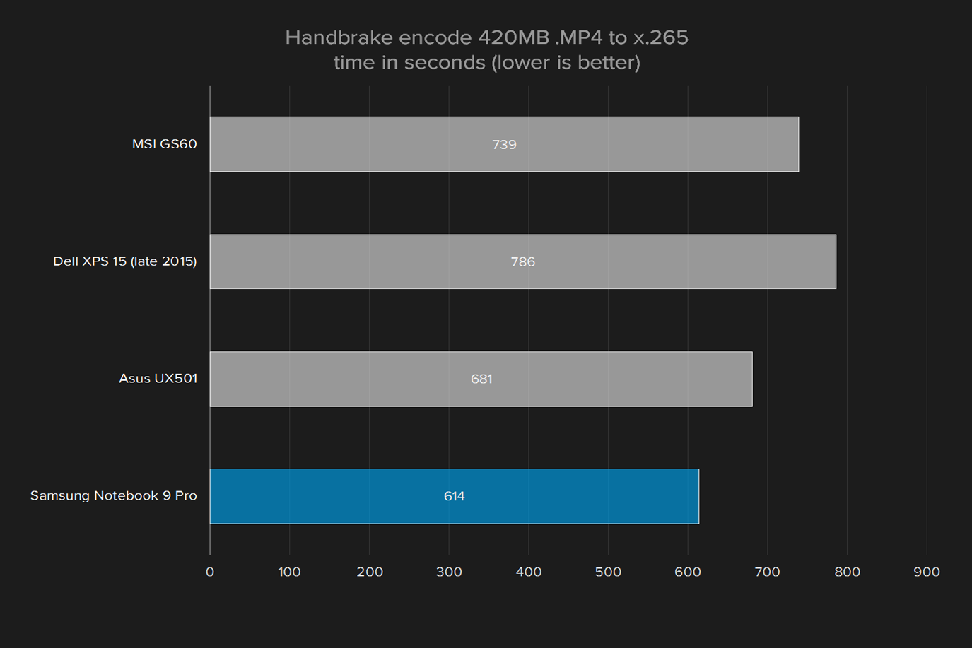 samsung notebook 9 pro np940z5l x01us review handbrake