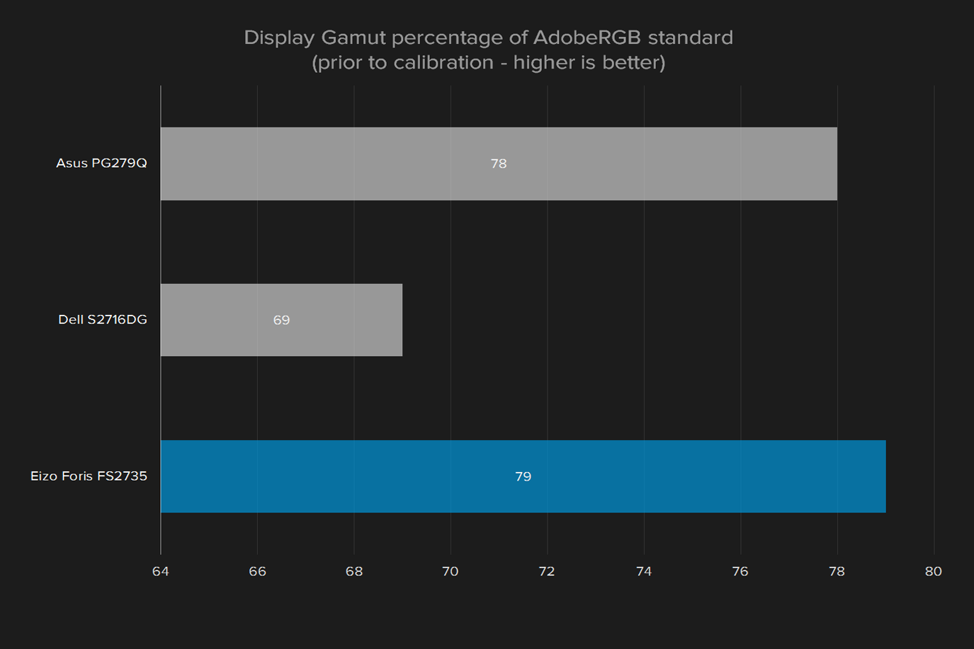 eizo foris fs2735 review display gamut