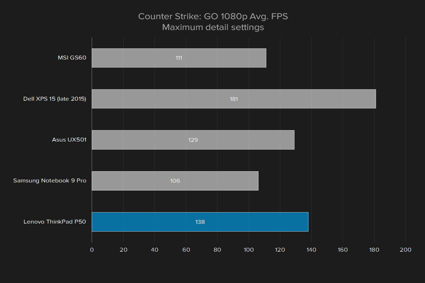 lenovo thinkpad p50 review cs go 1080p