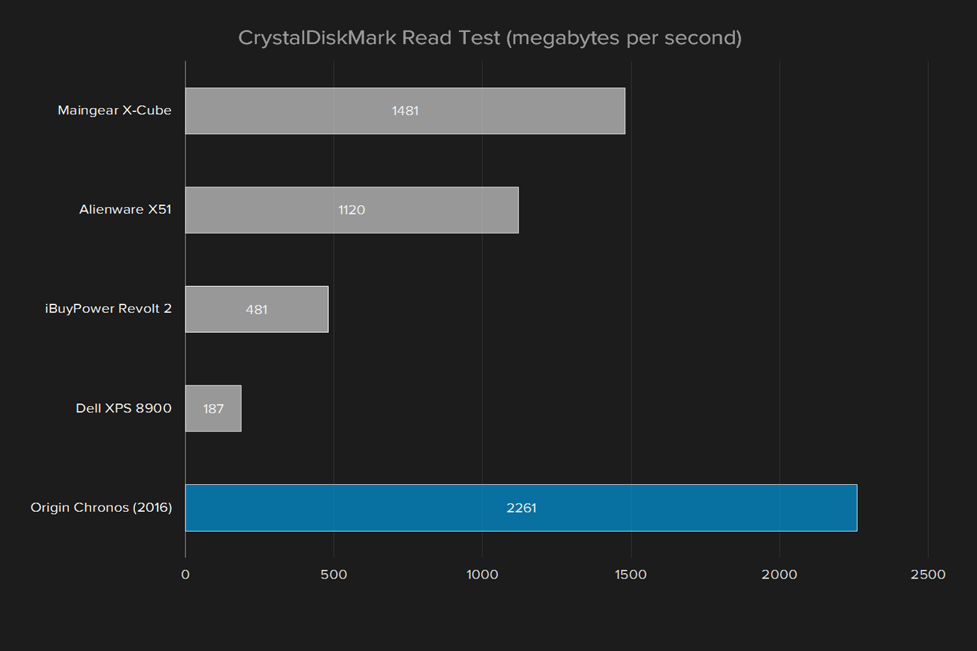 origin chronos 2016 review crystaldiskmark read