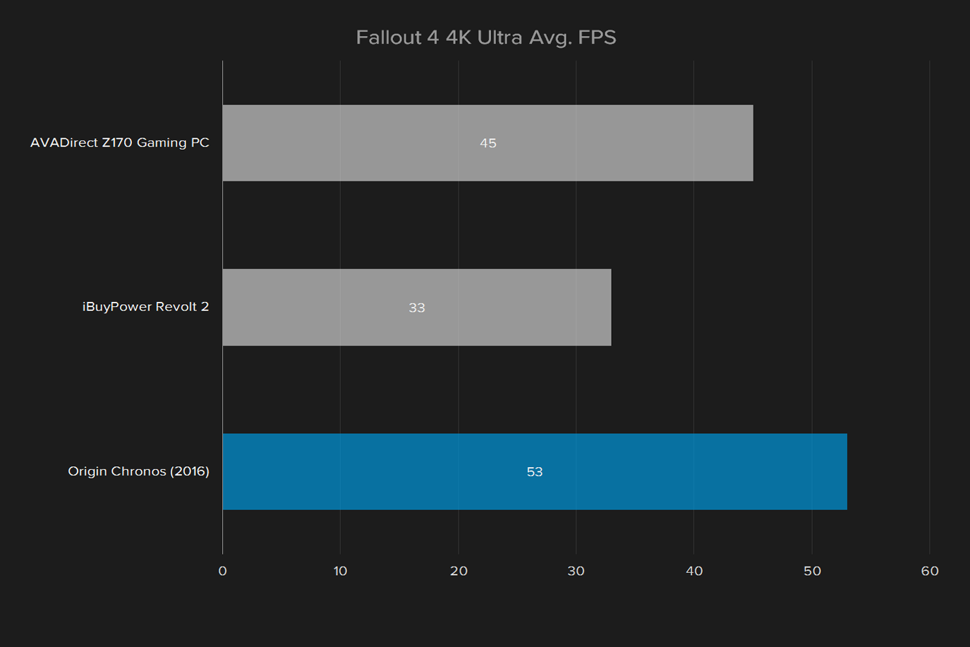 origin chronos 2016 review fallout 4 4k