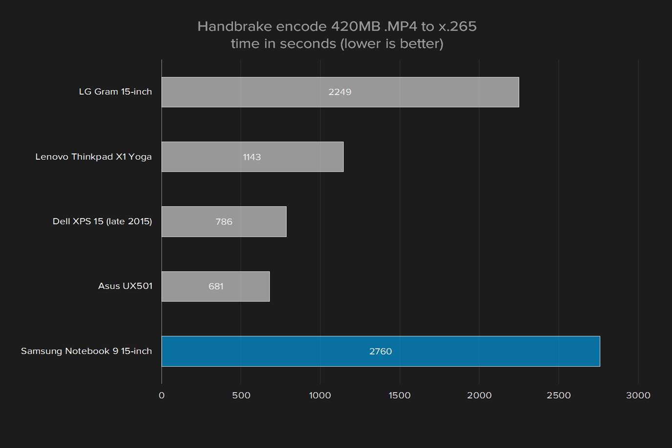 samsung notebook 9 np900x5l k02us review handbrake