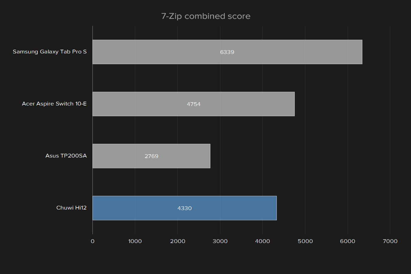 chuwi hi12 windows 10 2 in 1 review 7 zip