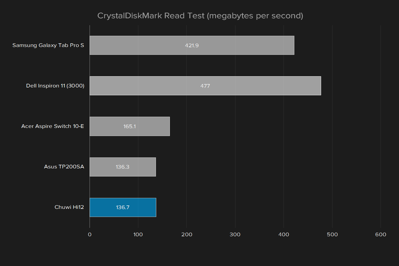 chuwi hi12 windows 10 2 in 1 review crystaldiskmark read