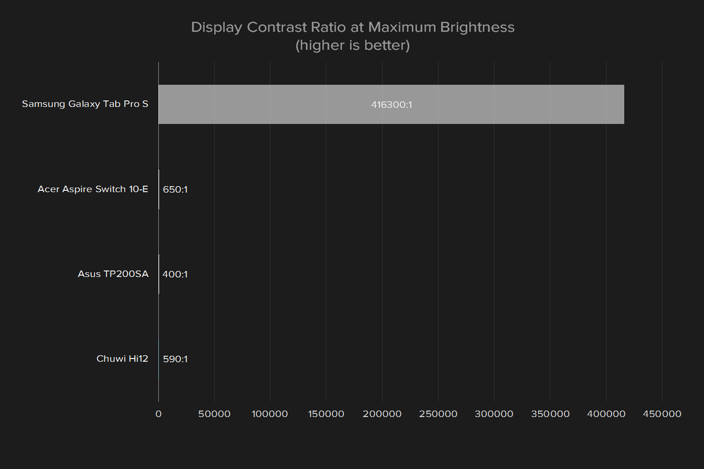 chuwi hi12 windows 10 2 in 1 review display contrast ratio