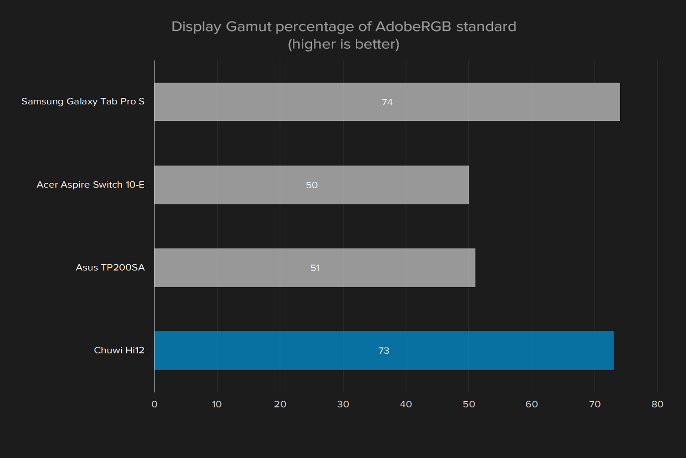 chuwi hi12 windows 10 2 in 1 review display gamut