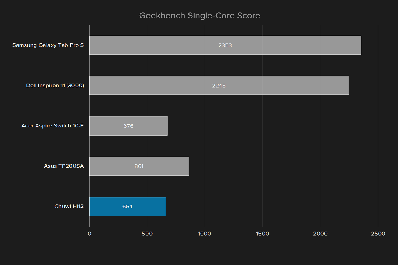 chuwi hi12 windows 10 2 in 1 review geekbench single core