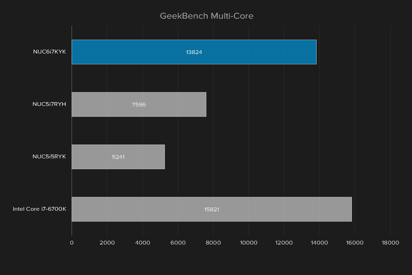 intel nuc6i7kyk skull canyon review nuc 6i7kyk geekbench multi core