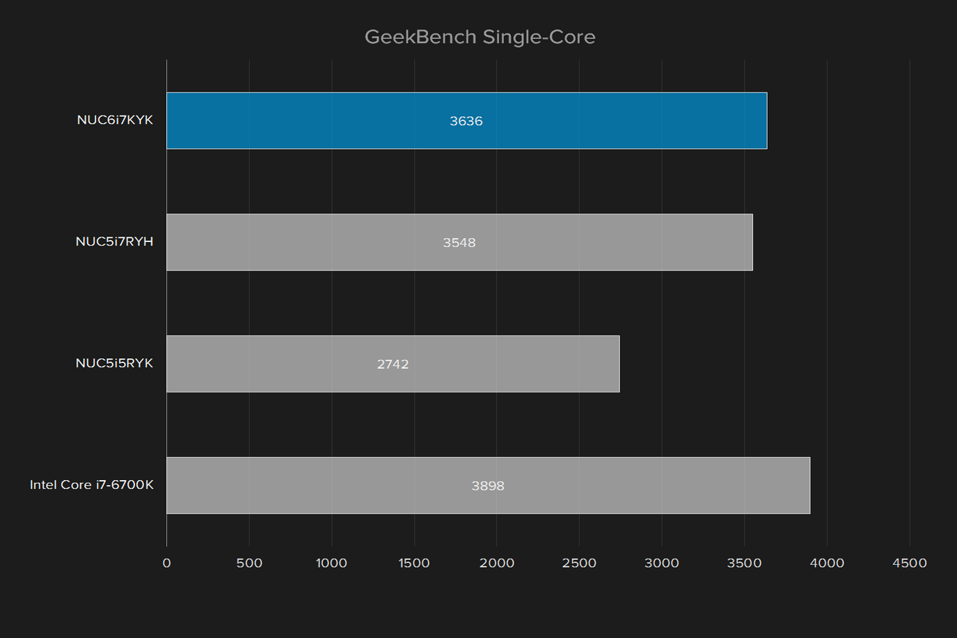 intel nuc6i7kyk skull canyon review nuc 6i7kyk geekbench single core