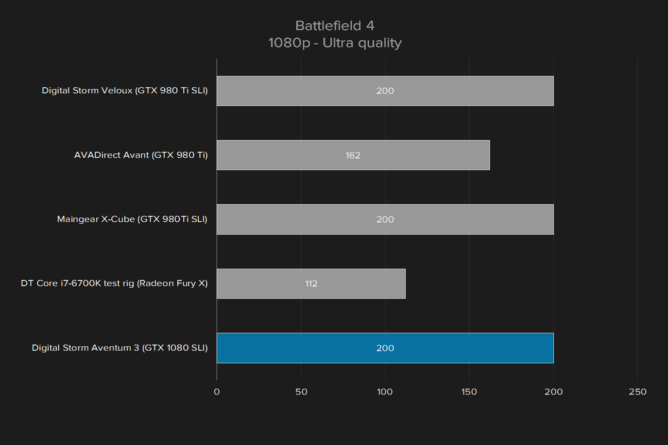 digital storm aventum 3 review battlefield 4 1080p