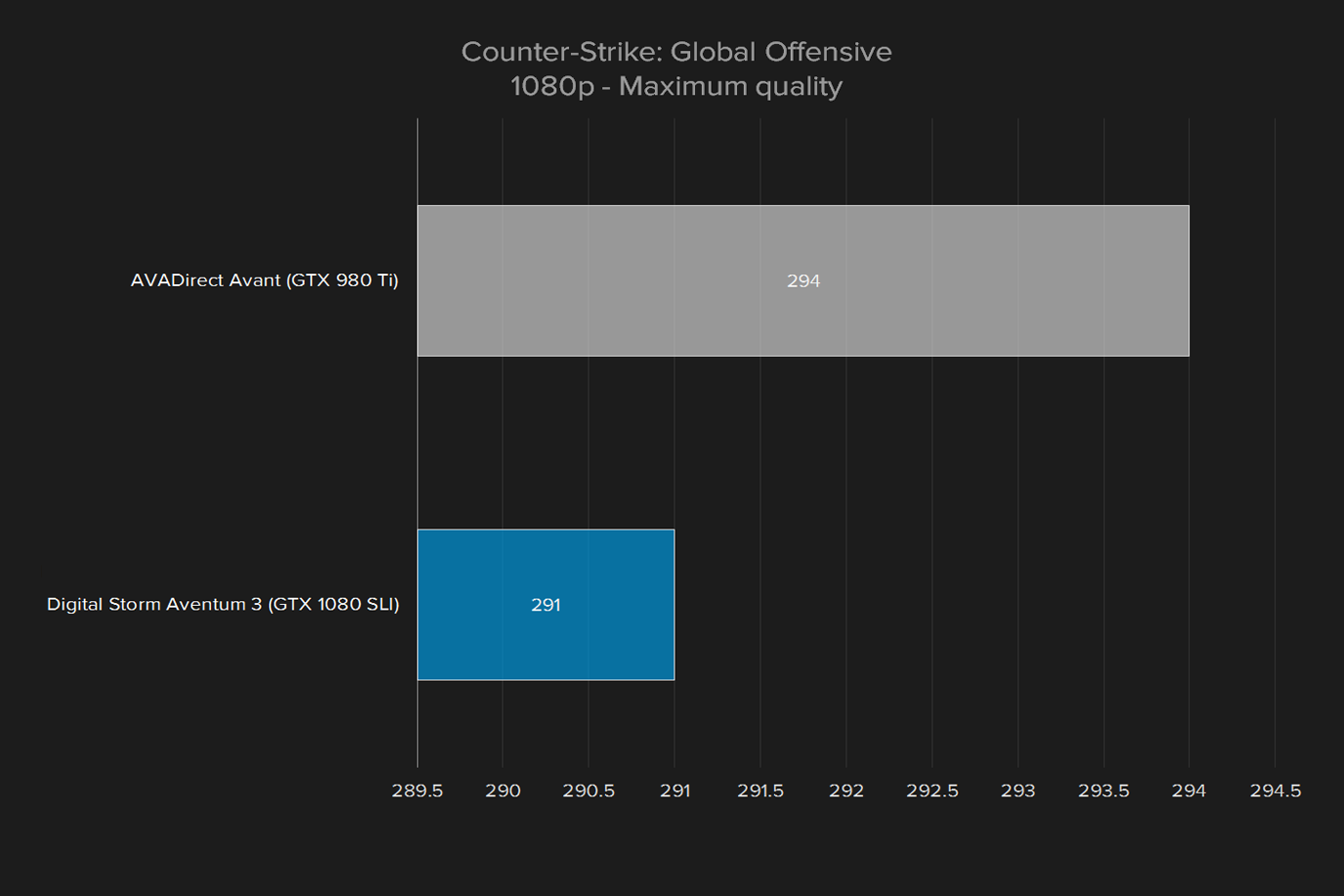 digital storm aventum 3 review cs go 1080p