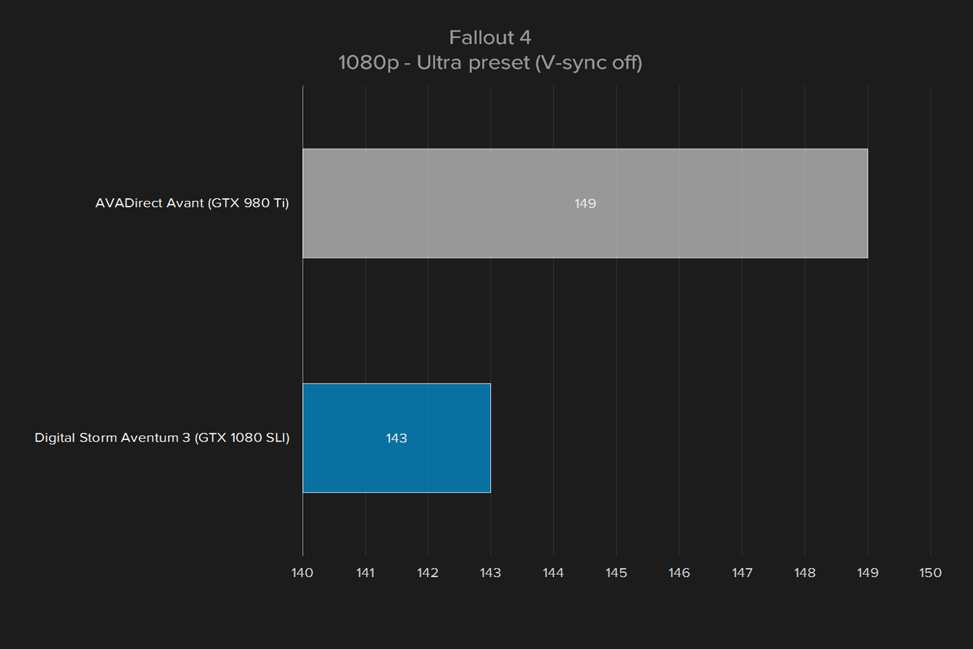 digital storm aventum 3 review fallout 4 1080p