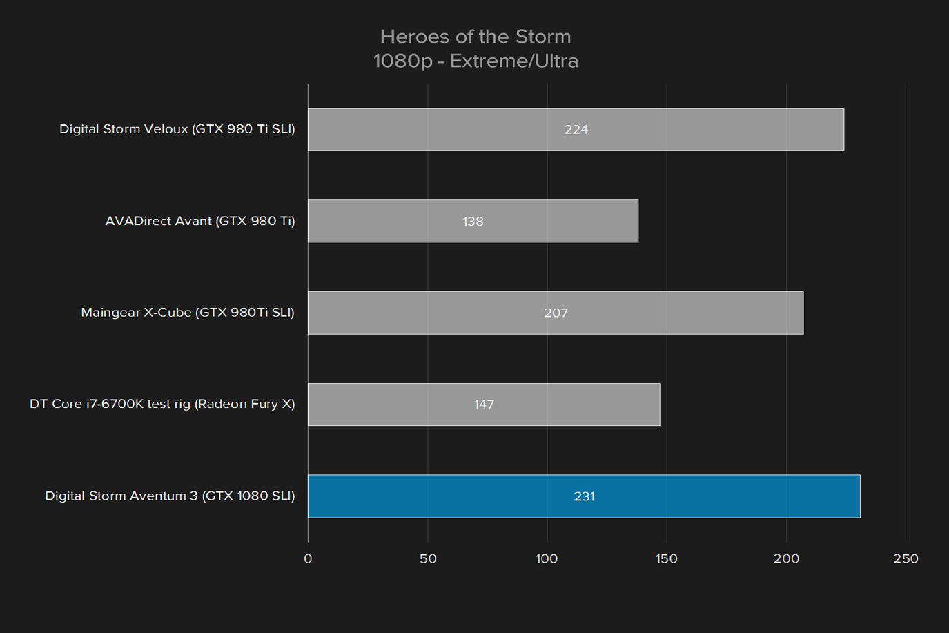 digital storm aventum 3 review hots 1080p