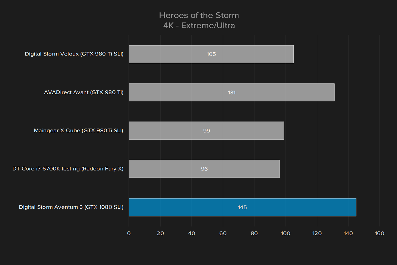 digital storm aventum 3 review hots 4k