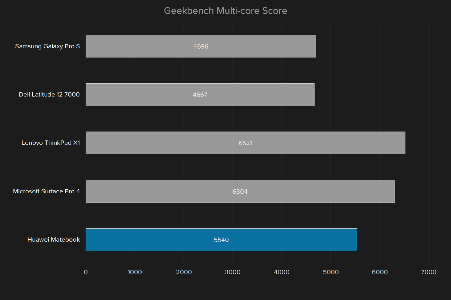 huawei matebook review geekbench multi