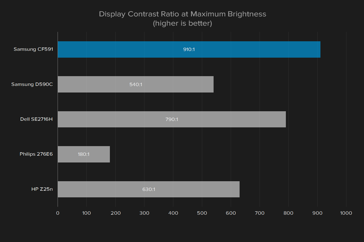 samsung cf591 review display contrast ratio product