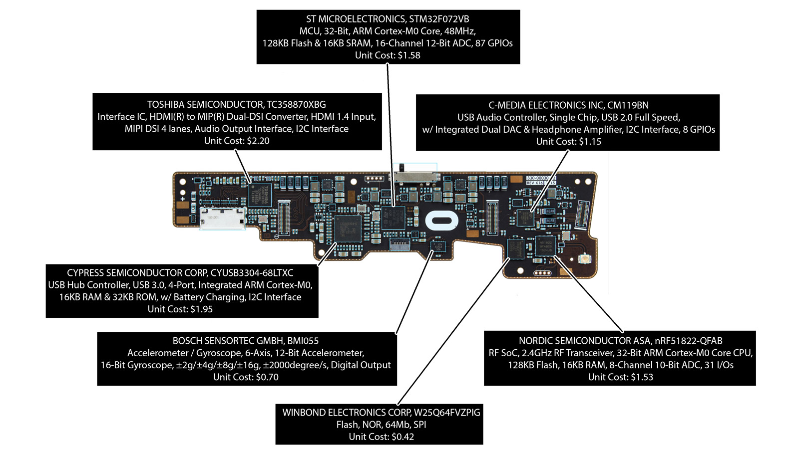 oculus rift teardown pricing oculusteardown01