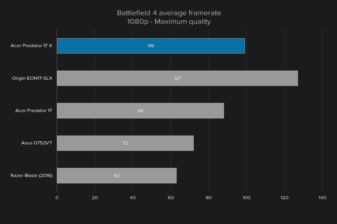 acer predator 17 x review 2016 battlefield 4 1080p